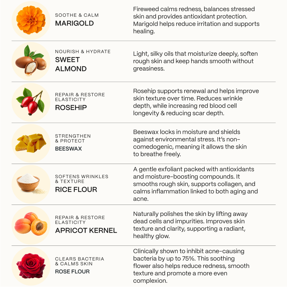 The Complete Acne Killer System 2.0